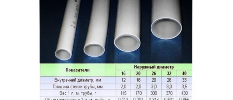 горячего,фитингов,горячей