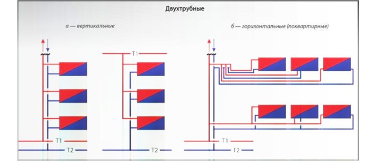 установка теплосчетчиков на