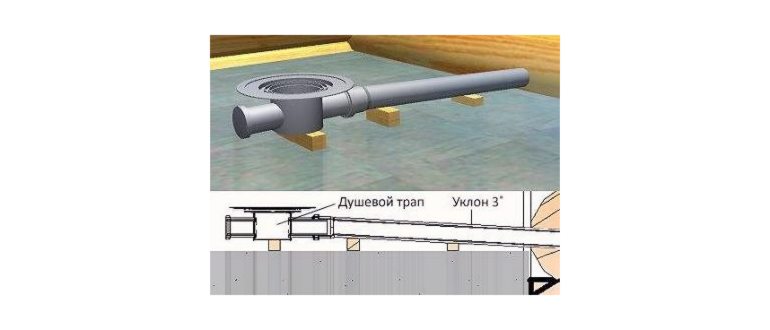 Слив