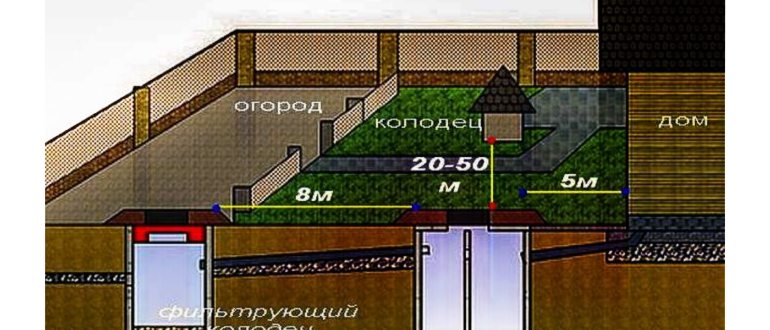 типовая схема водоснабжения
