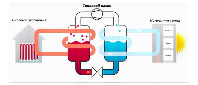 Вскрытие земной поверхности