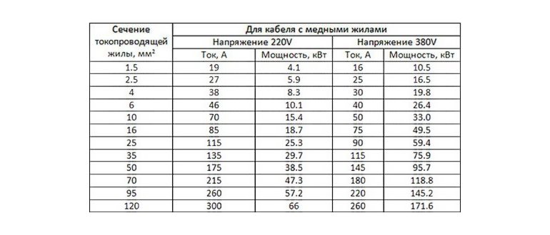 Сводная таблица потребляемых