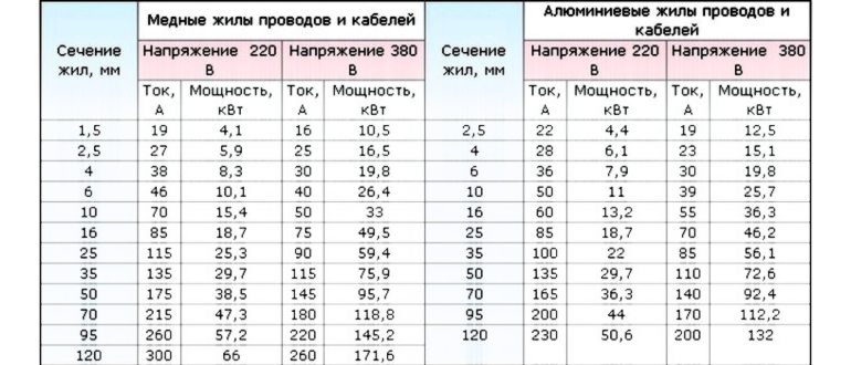 Сводная таблица потребляемых