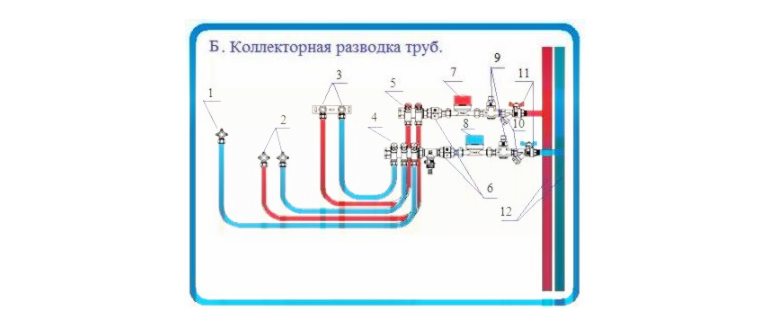 Коллекторная 