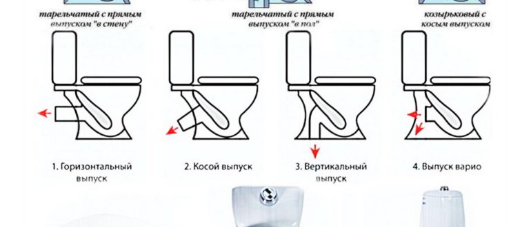 Дачный унитаз: обзор видов