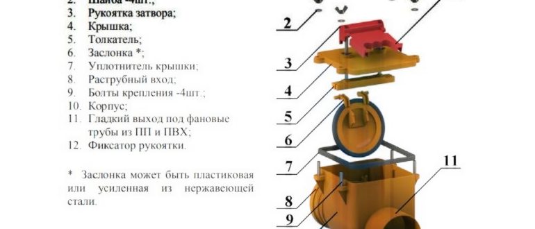Раковина в ванной