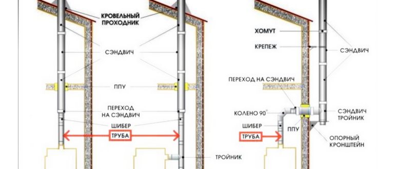 сэндвич-труба-для-бани