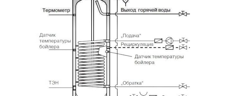 системой,системе,необходимые