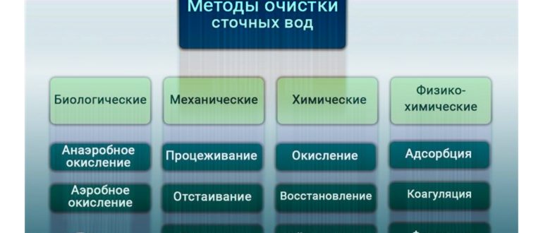 загрязнений,доочисткой,доочистка