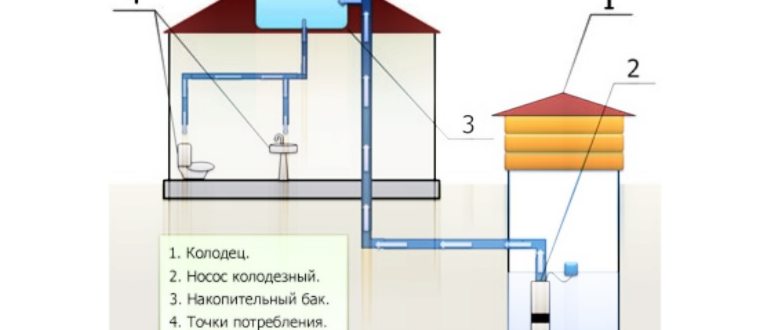 ручьев,нижний,подачи,позволяет