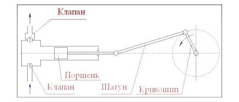 Принцип работы одностороннего