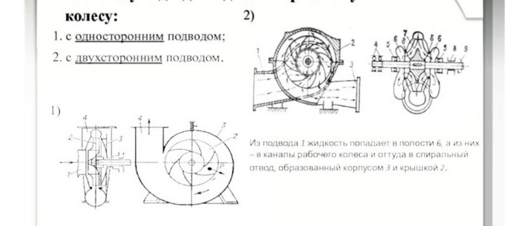 по способу подвода жидкости