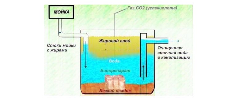 Залить водой