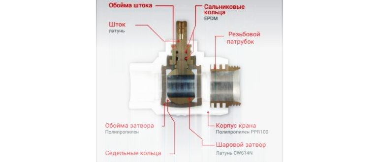 информации,комментарии,вопросы