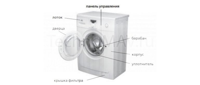 температура,режимов,обозначениям