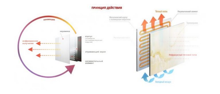 обогревателей,обогреватели