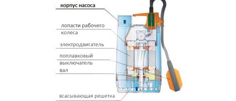 Монтаж насоса – схема