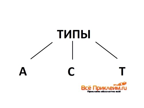 Типы клея для линолеума