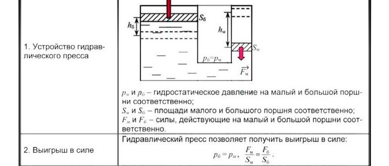 Сообщающиеся сосуды