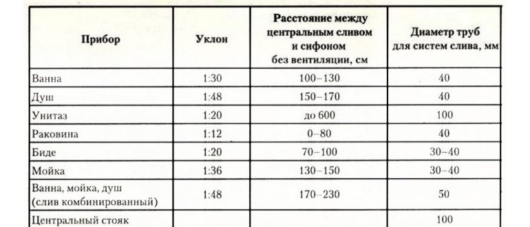 таблица размеров