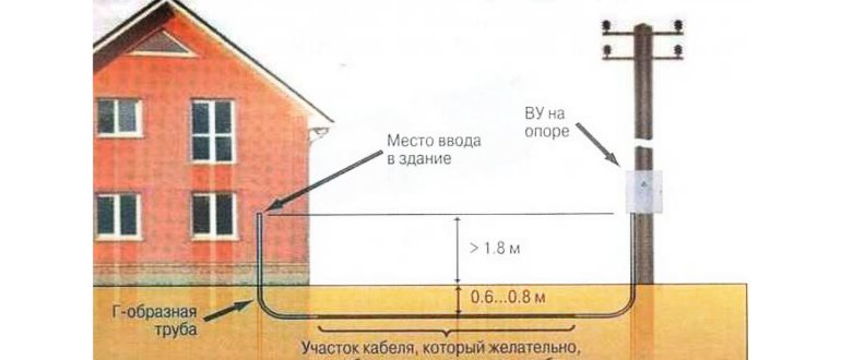 на какую глубину закапывать