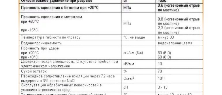 Гидроизоляция деревянного