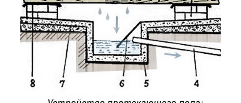 Сливной трап для бани