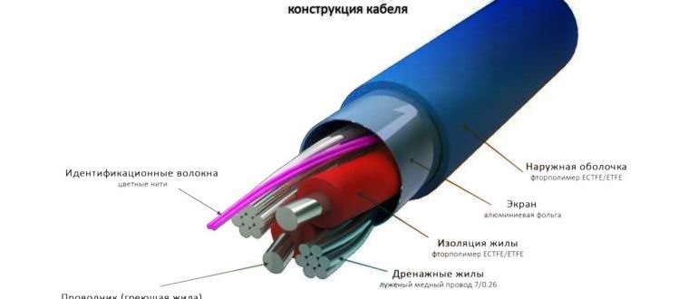 Устройство греющего кабеля