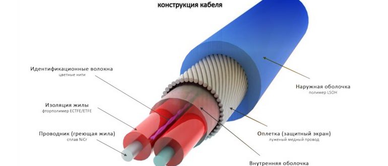 Устройство греющего кабеля