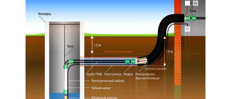 Калькулятор расчета длины