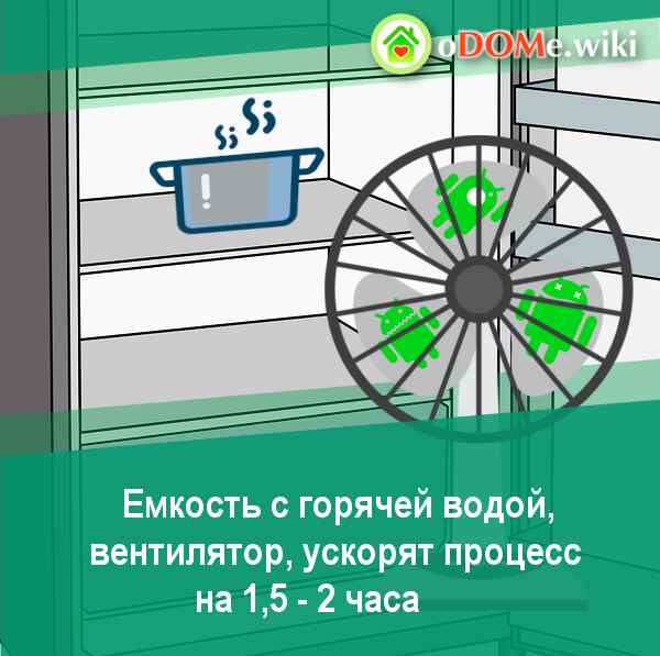 Можно ли Феном Размораживать Холодильник • Капельная технология