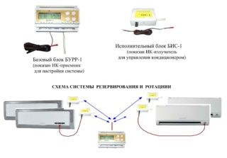 Согласователь Работы Кондиционеров Срк дм • Основные преимущества