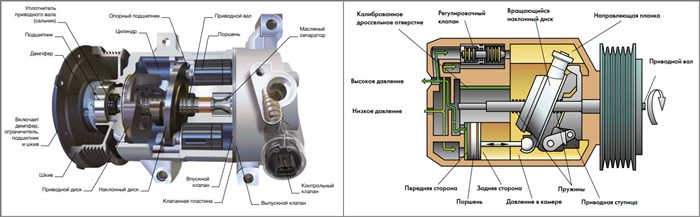устройство компрессора автомобиля