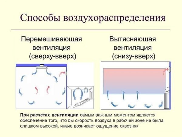 Вентиляционная Решетка в Ванной Комнате и Туалете • Правила организации