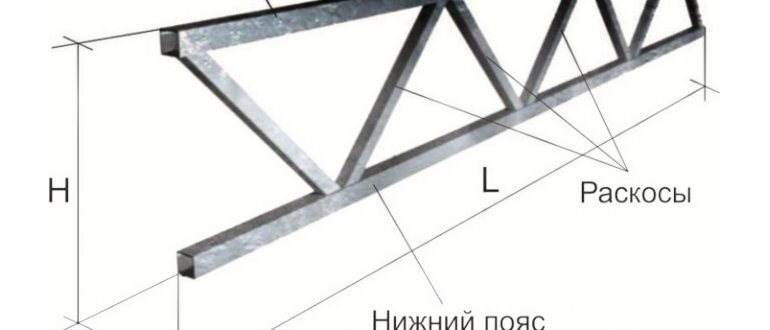 Двухскатный навес из профильной