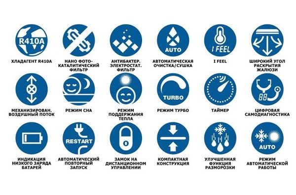 Функции кондиционера
