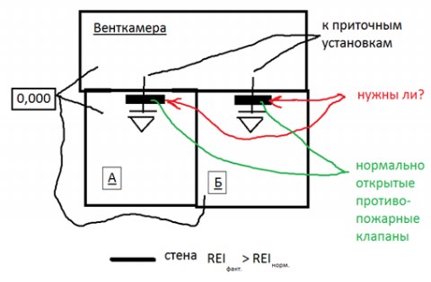 Пожарная Безопасность Систем Вентиляции и Кондиционирования • Двери в венткамеру