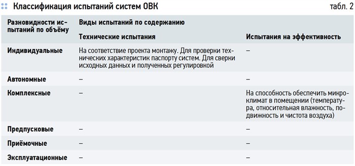 Работа Систем Вентиляции и Кондиционирования • М октябрьское поле