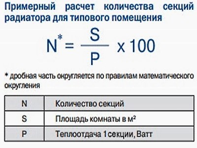 Расчет количества секций биметаллического радиатора