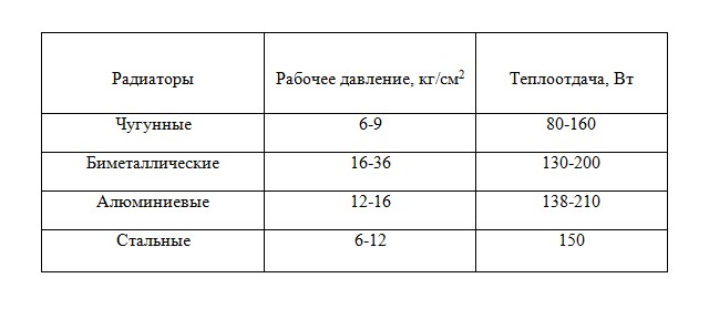 Таблица 1