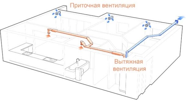 вентиляция в квартире 3