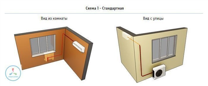 Установка внутреннего блока рядом с окном на правой стене примыкающей к фасадной, установка внешнего блока под окно.