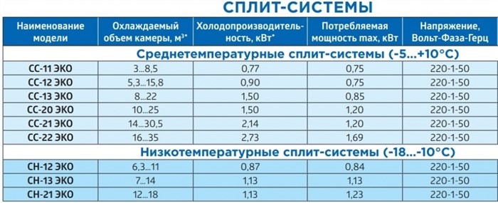 Технические Характеристики Сплит Системы 12 • Типы сплит-систем