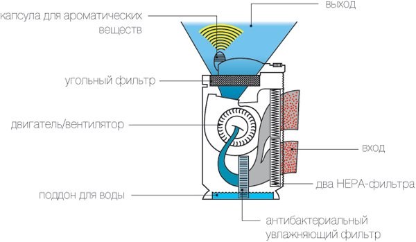 Климатический комплекс