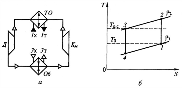 Ris 9