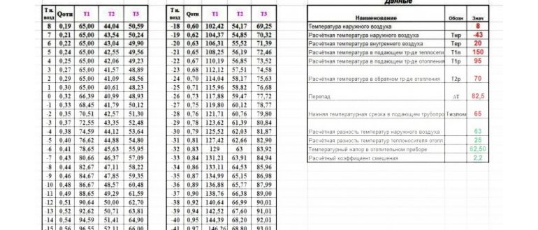 Работник занимается подсчетом