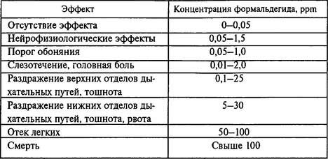 Чем Покрасить ОСБ Внутри Помещения Чтобы Не Выделялись Вредные Вещества • Технология производства осп