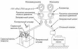 Установка внутреннего блока кондиционера