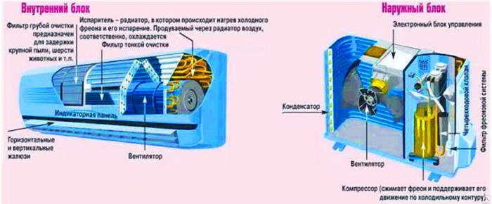 Двигатель Вентилятора Внутреннего Блока Кондиционера • Внутренний блок