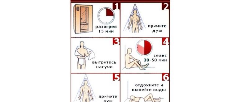 инфракрасная сауна фото